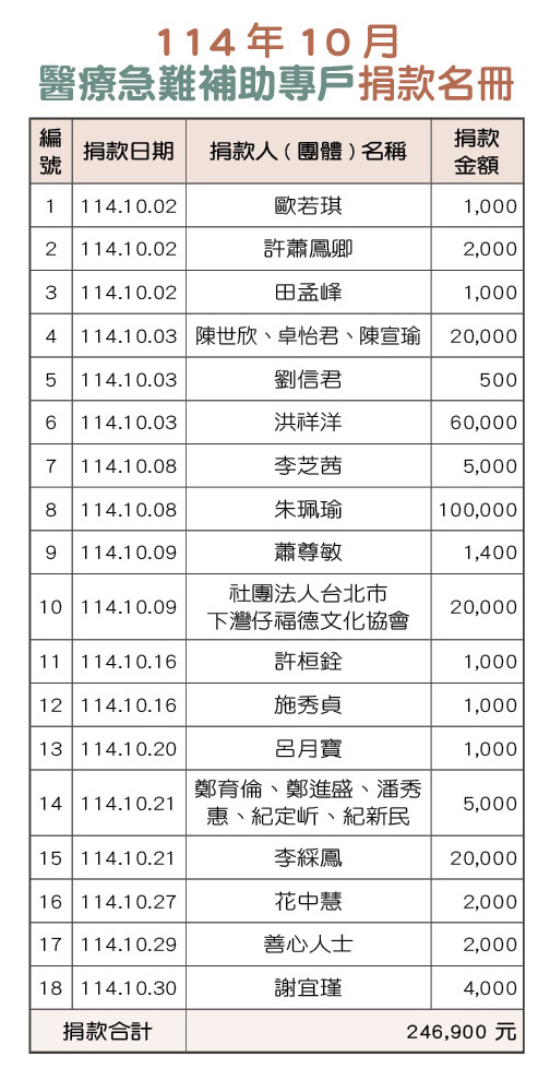 114年10月醫療急難補助專戶捐款名冊